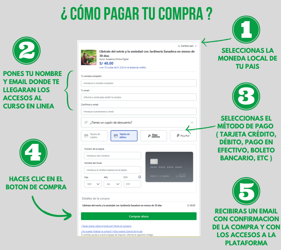 ¿CÓMO PAGAR TU COMPRA